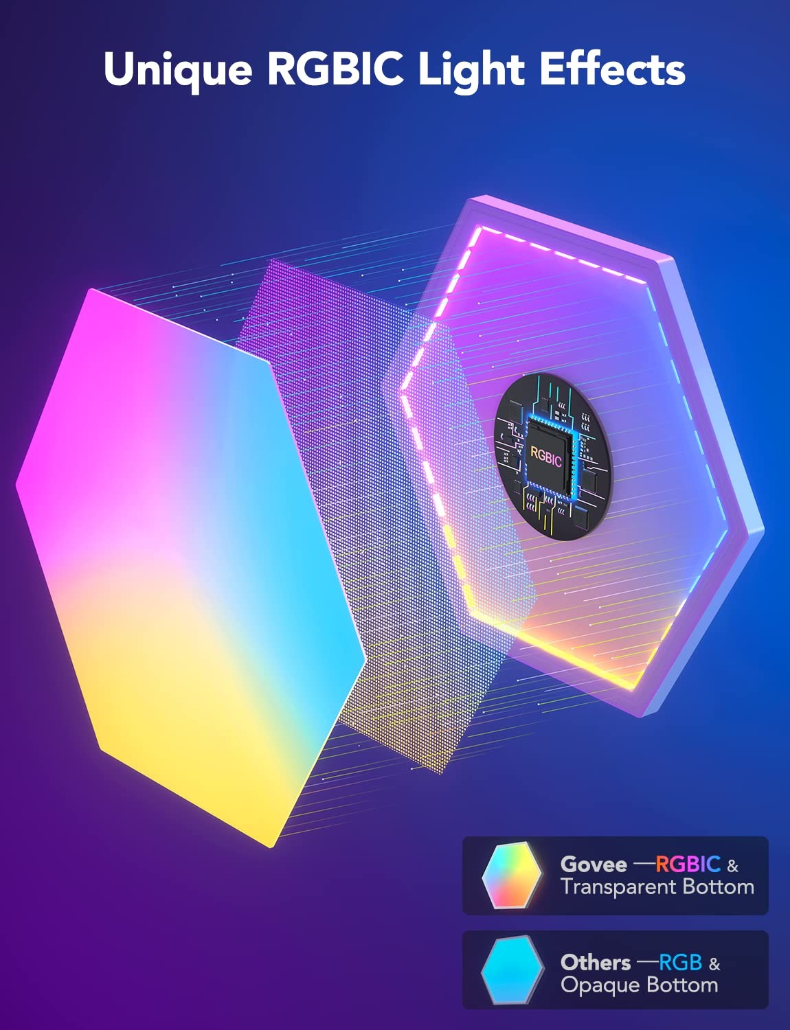 Đèn LED lục giác Govee Glide Hexa Light Panels H6061 | DIY trang trí tường, lắp ghép thông minh, 40 chế độ màu sẵn | Hàng chính hãng