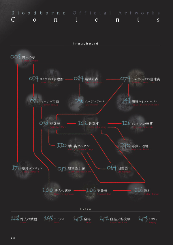 Ｂｌｏｏｄｂｏｒｎｅ　Ｏｆｆｉｃｉａｌ BLOODBORNE OFFICIAL