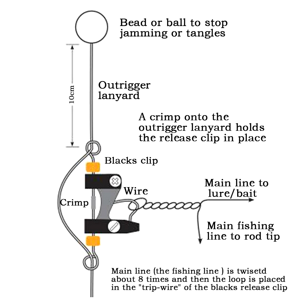 Trolling Clip Outrigger Release Downrigger for Inflatable Boat Kite Kayak