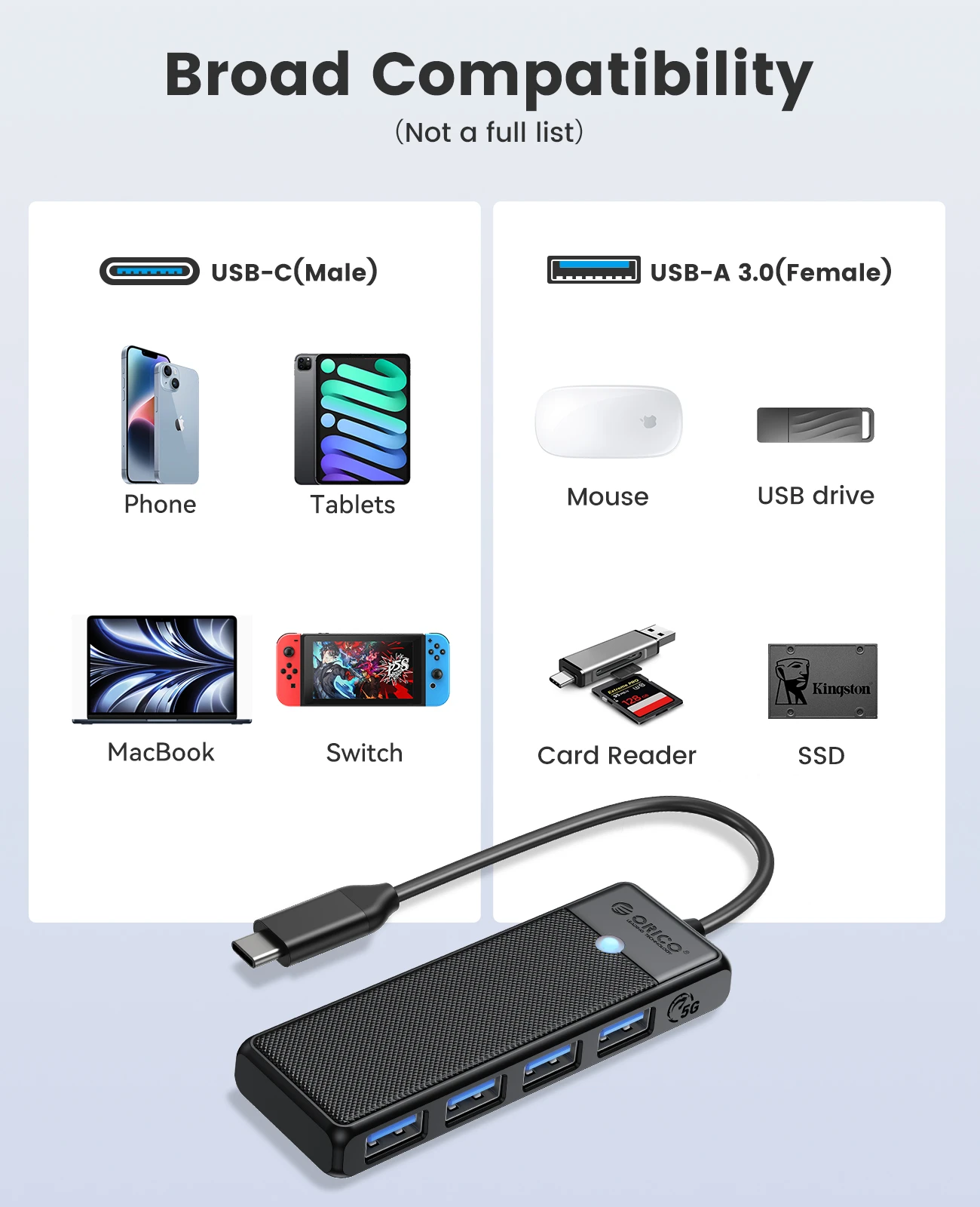 Bộ chia Hub USB TypeC 1 ra 4 cổng USB 3.0 ORICO PAPW4A-C3-015 - Hàng Chính Hãng