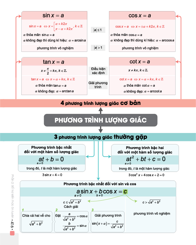 Đột phá 8+ môn Toán - tập 1: Đại số và Giải tích (phiên bản 2020)