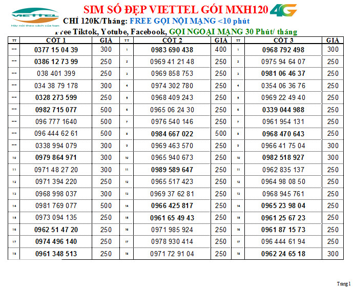 SIM NGHE GỌI VIETTEL NHIỀU SỐ 150K GÓI CƯỚC V90B/ V120B/ V150B - miễn phí gọi nội mạng, Hàng chính hãng