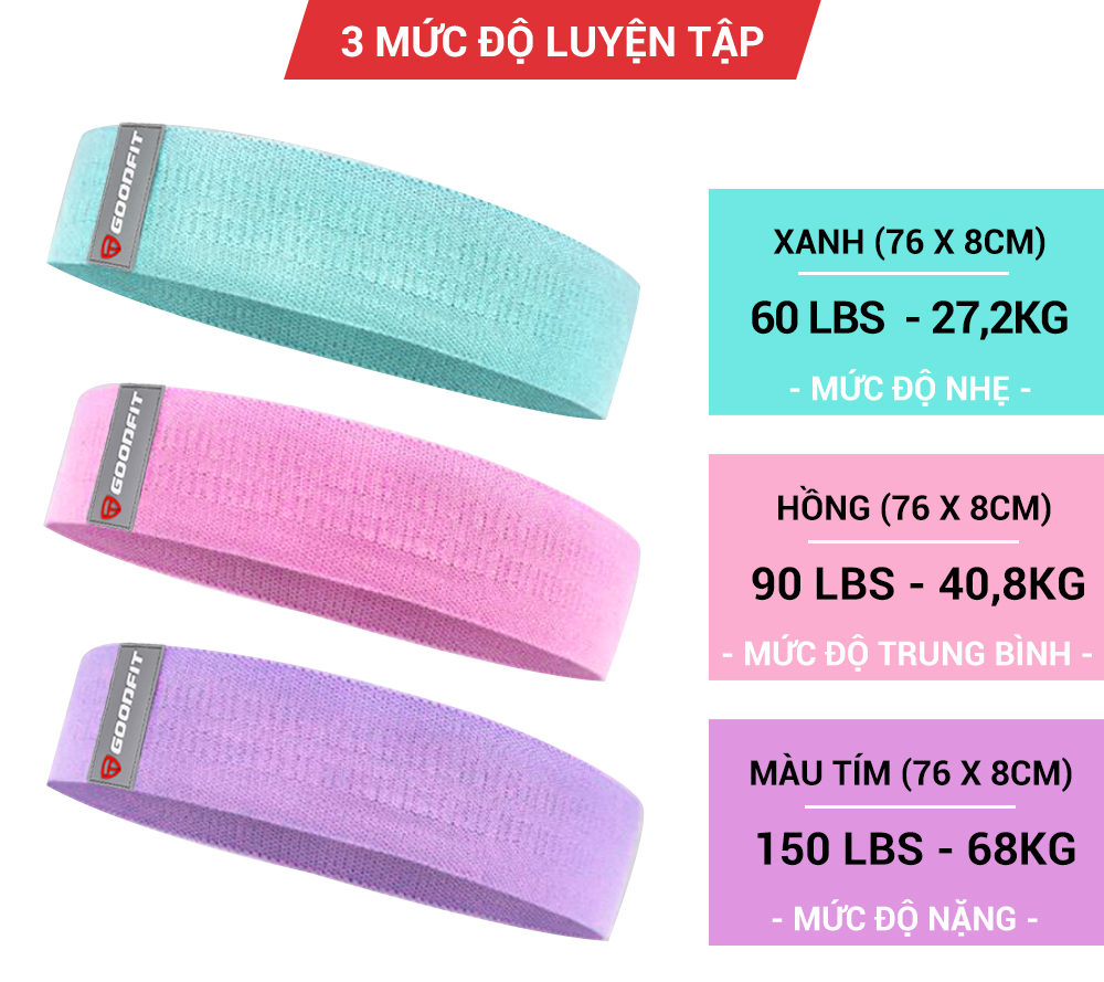 Combo 2 Sản Phẩm Tập Thể Dục Tại Nhà - YOGA QG:  Thảm Tập Yoga 2 Lớp TPE 6mm +  Bộ 3 Dây Kháng Lực Tập Mông, Tay, Chân, Đùi (Tặng kèm Túi Đựng)- Hàng Chính Hãng