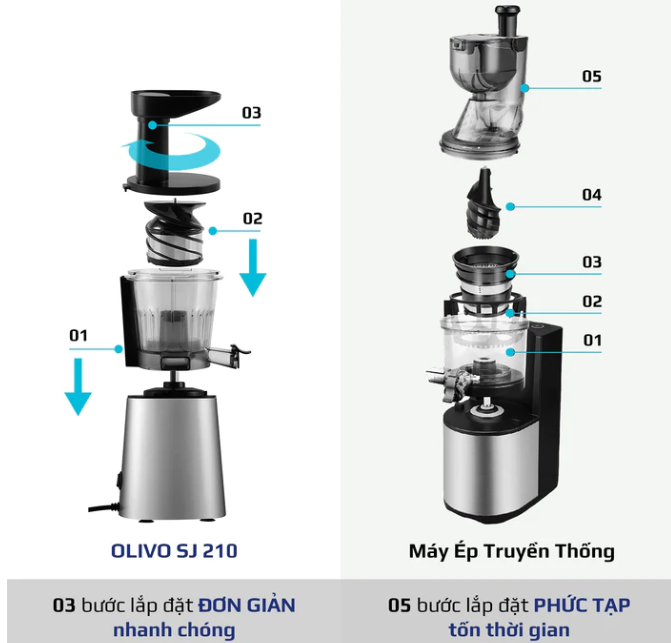 Máy Ép Chậm Olivo SJ210 Vỏ Hợp Kim Thương Hiệu Mỹ Dung Tích 0.35 Lít Công Suất 200 W - Hàng Chính Hãng