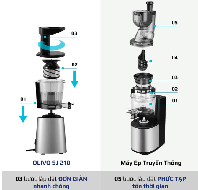 Máy Ép Trái Cây, Máy Ép Chậm OLIVO SJ210 Vỏ Hợp Kim Thương Hiệu Mỹ Dung Tích 0.35 Lít Công Suất 200 W - Hàng Chính Hãng