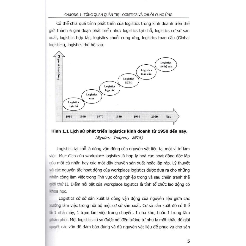 Quản Trị Logistics Và Chuỗi Cung Ứng