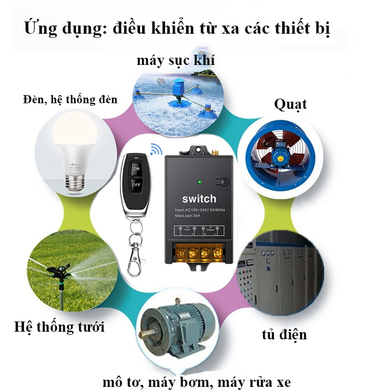 [MẪU MỚI 2021 ] Bộ công tắc điều khiển từ xa rf công suất lớn 100m/3000W/220V- bật tắt máy bơm nước máy rửa xe, đèn...vvv