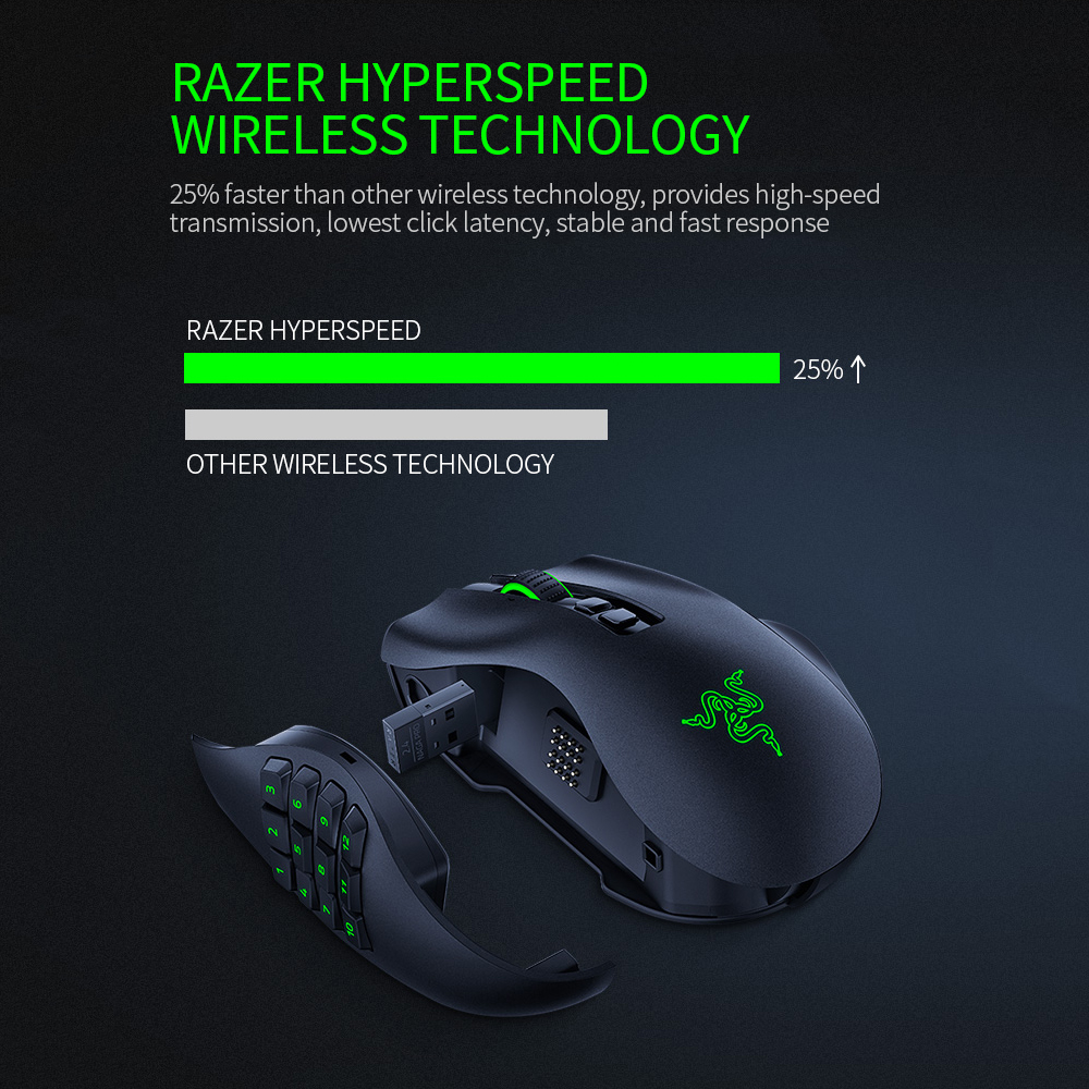 Chuột RAZER Naga Chroma