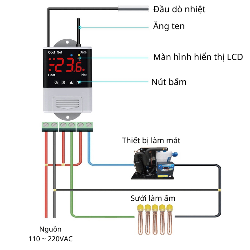 Bộ điều khiển nhiệt độ đóng ngắt thiết bị wifi DTC1201