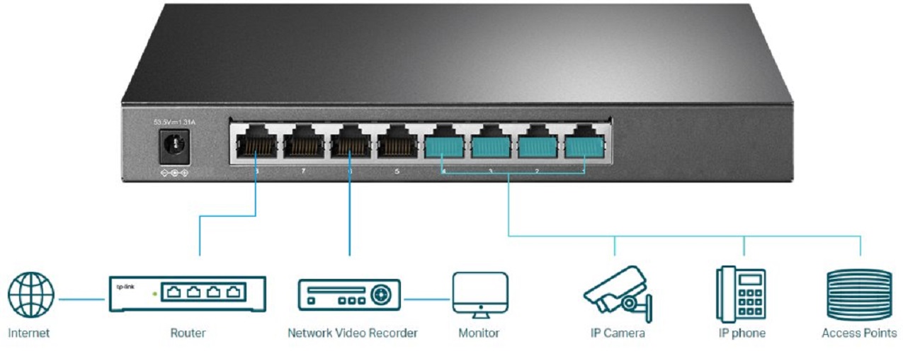 Smart Switch JetStream 8 Cổng Gigabit Với 4 Cổng PoE+ TP-LINK TL-SG2008P-hàng chính hãng