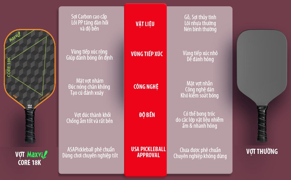 VỢT PICKLEBALL CORE 18K - MẶT VỢT SỢI 18K ĐAN LƯỚI TRUYỀN LỰC TAY DÀNH CHO NGƯỜI CHUYÊN NGHIỆP
