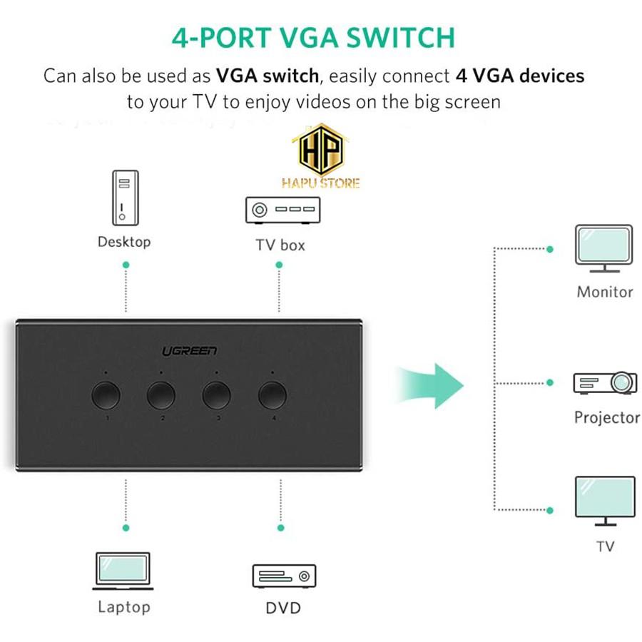 Bộ KVM 4 máy tính dùng chung 1 màn hình VGA Ugreen 50280 chính hãng- Hàng Chính Hãng