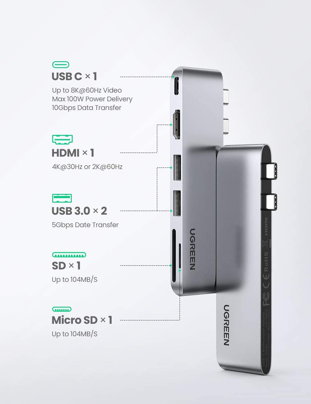 Bộ chuyển Dual Type C to HDMI+USB 3.0+ Card Reader  Ugreen 80856-Hàng chính hãng