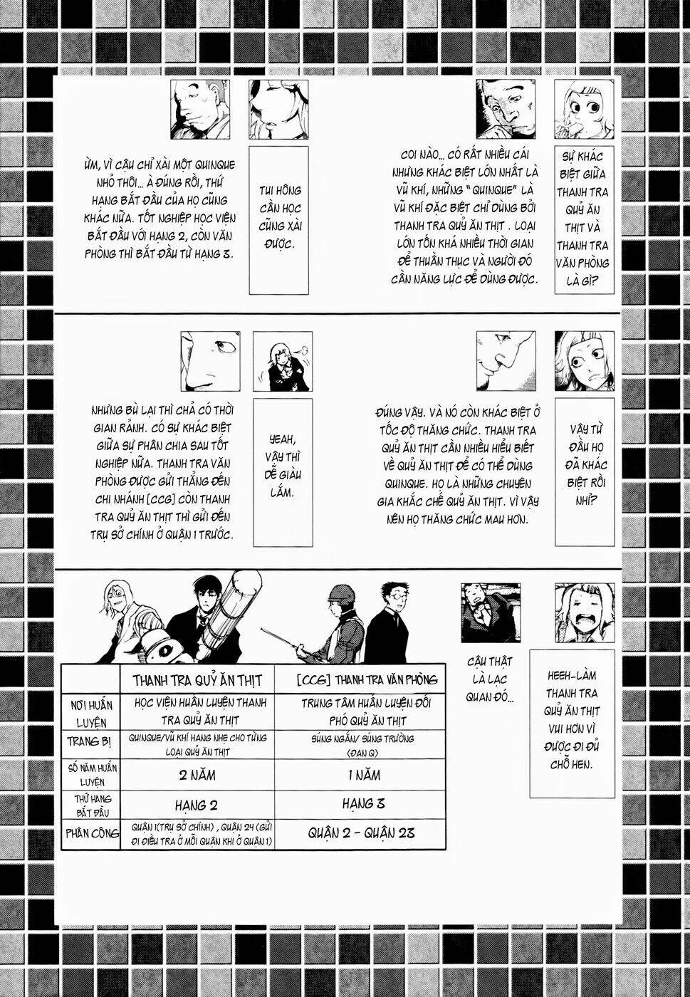 ngạ quỷ tokyo chapter 58 21