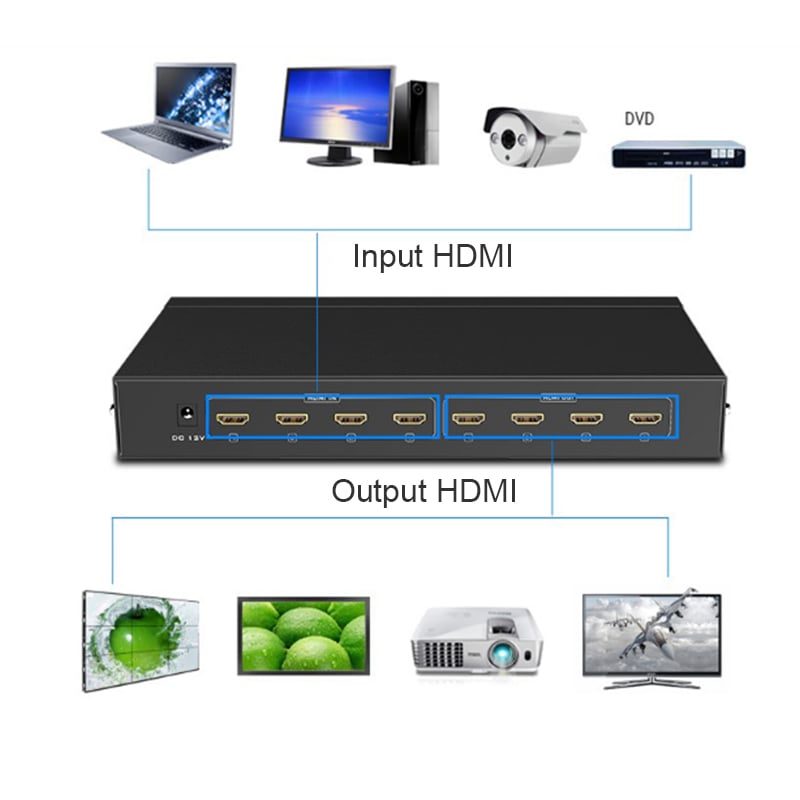 Bộ Chuyển Mạch HDMI Ma trận 4x4 MT-HD414 - Hỗ trợ 4K30Hz (Kèm Remote) - Hàng Nhập Khẩu