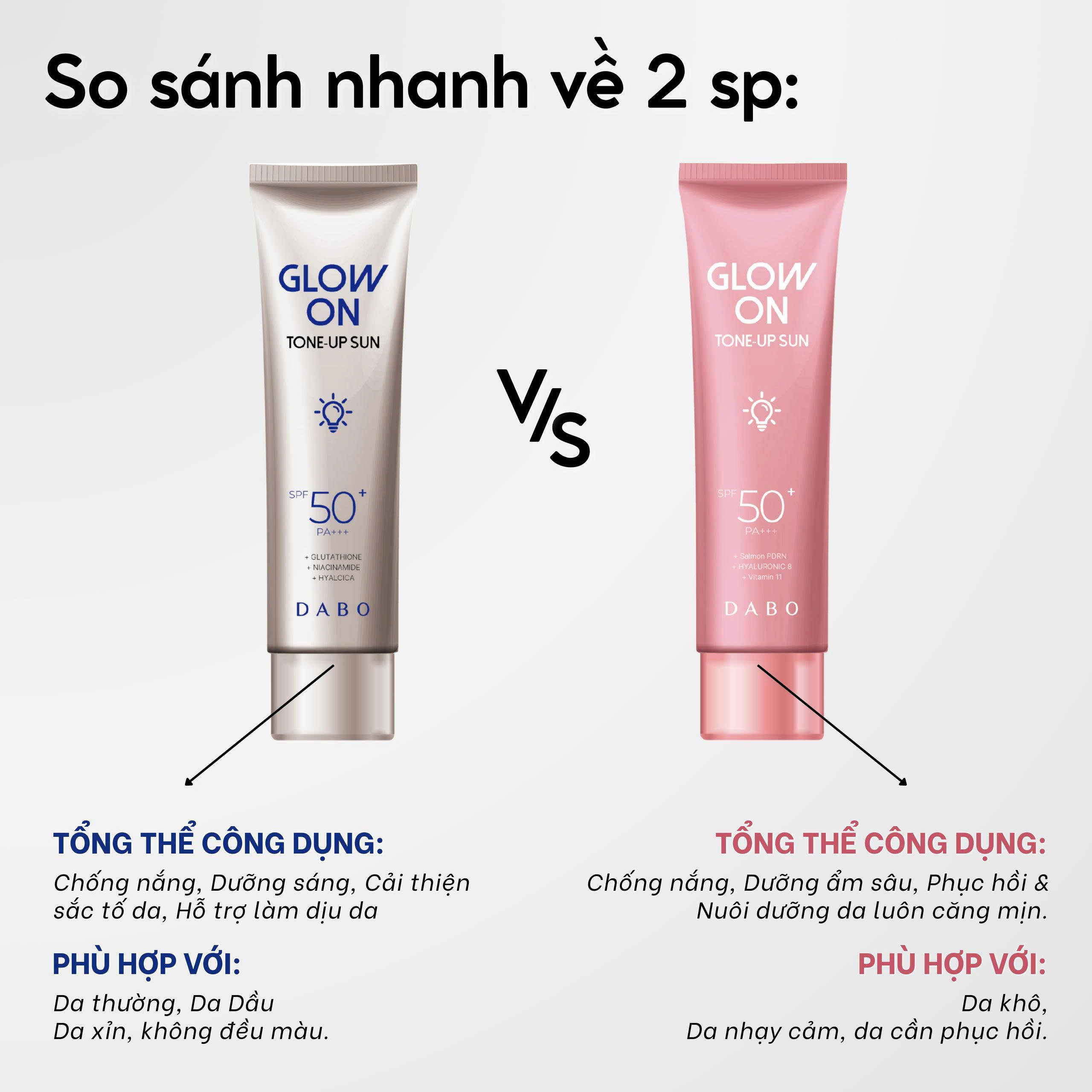 KEM CHỐNG NẮNG NÂNG TONE SÁNG DA GLUTATHIONE DABO GLOW ON SUN MILKY WHITE SPF50+ PA+++