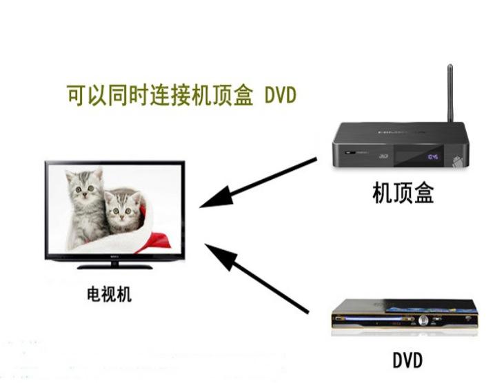 Cáp Chuyển 3 Đầu Dương Sang 6 Cổng Rca One Sang Tv Rca