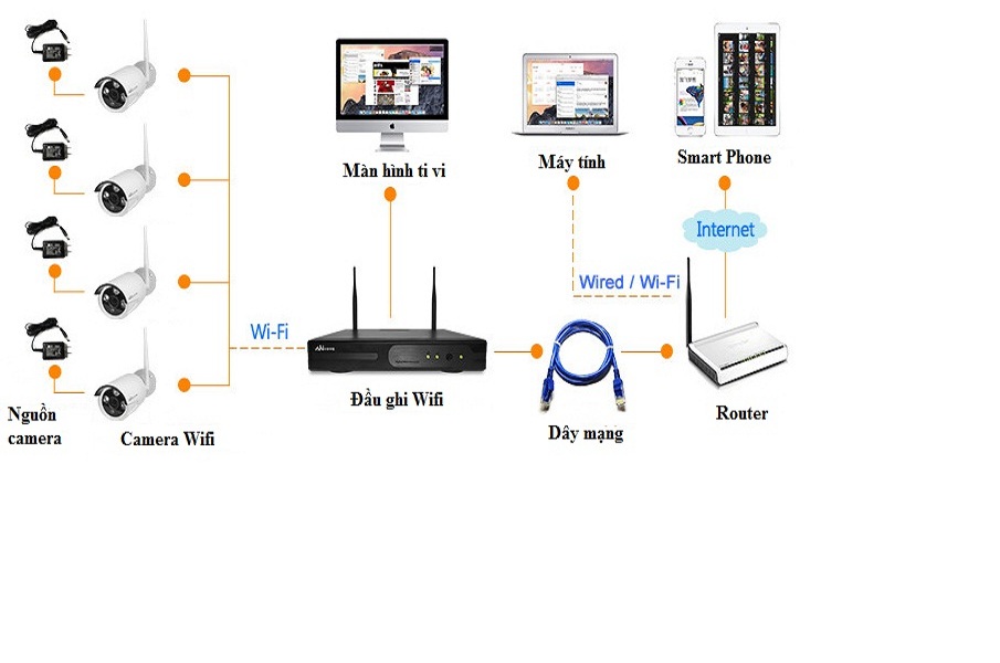 Bộ Camera IP Wifi Không Dây NVR Kit 4 Kênh 2.0MP