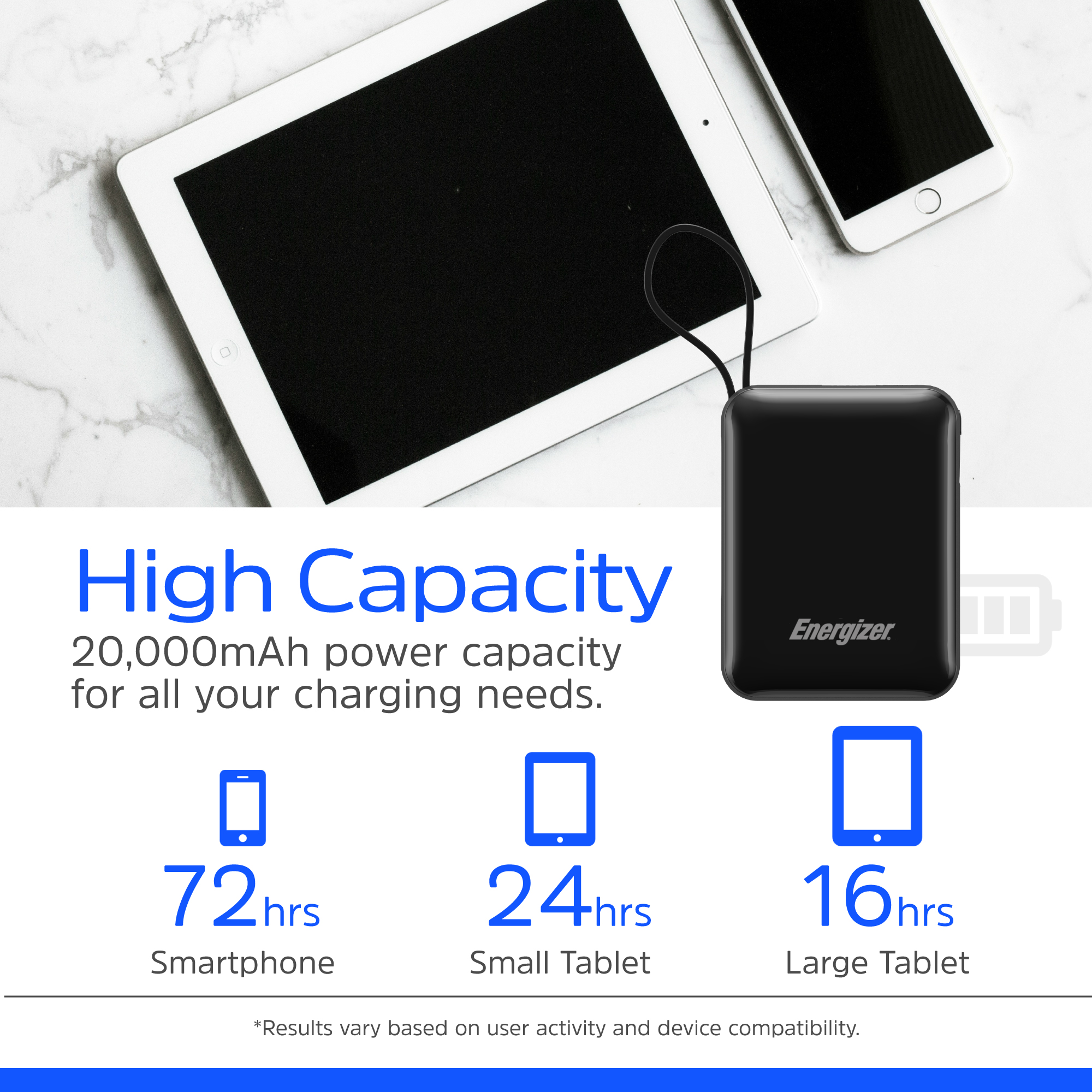Sạc dự phòng Energizer 20,000mAh sạc nhanh 35W, sạc cùng lúc 3 thiết bị, tích hợp 2 dây type C - Hàng chính hãng