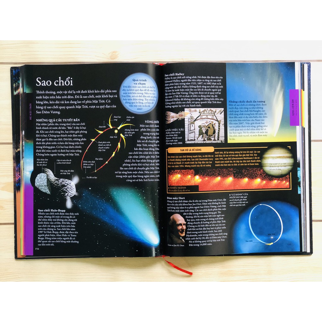 Sách Bách khoa toàn thư Không gian - Khoa học Kỹ thuật