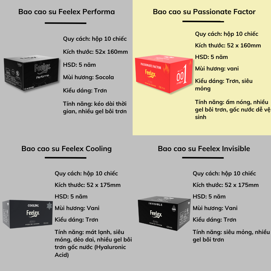 Bao cao su nam Feelex Passionate Factor mỏng, nhiều gel bôi trơn, ấm nóng truyền nhiệt - Hộp 10 bcs