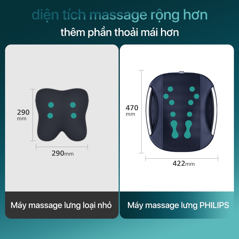 Máy Massage Lưng PHILIPS 4501 Gồm 12 đầu massage riêng biệt với 4 chế độ Massage - Hàng nhập khẩu