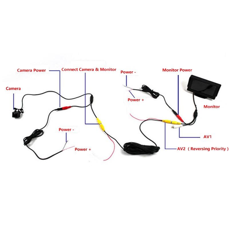 Màn hình kỹ thuật số HD 4.3 Inch IPS LCD cho camera hậu xe hơi