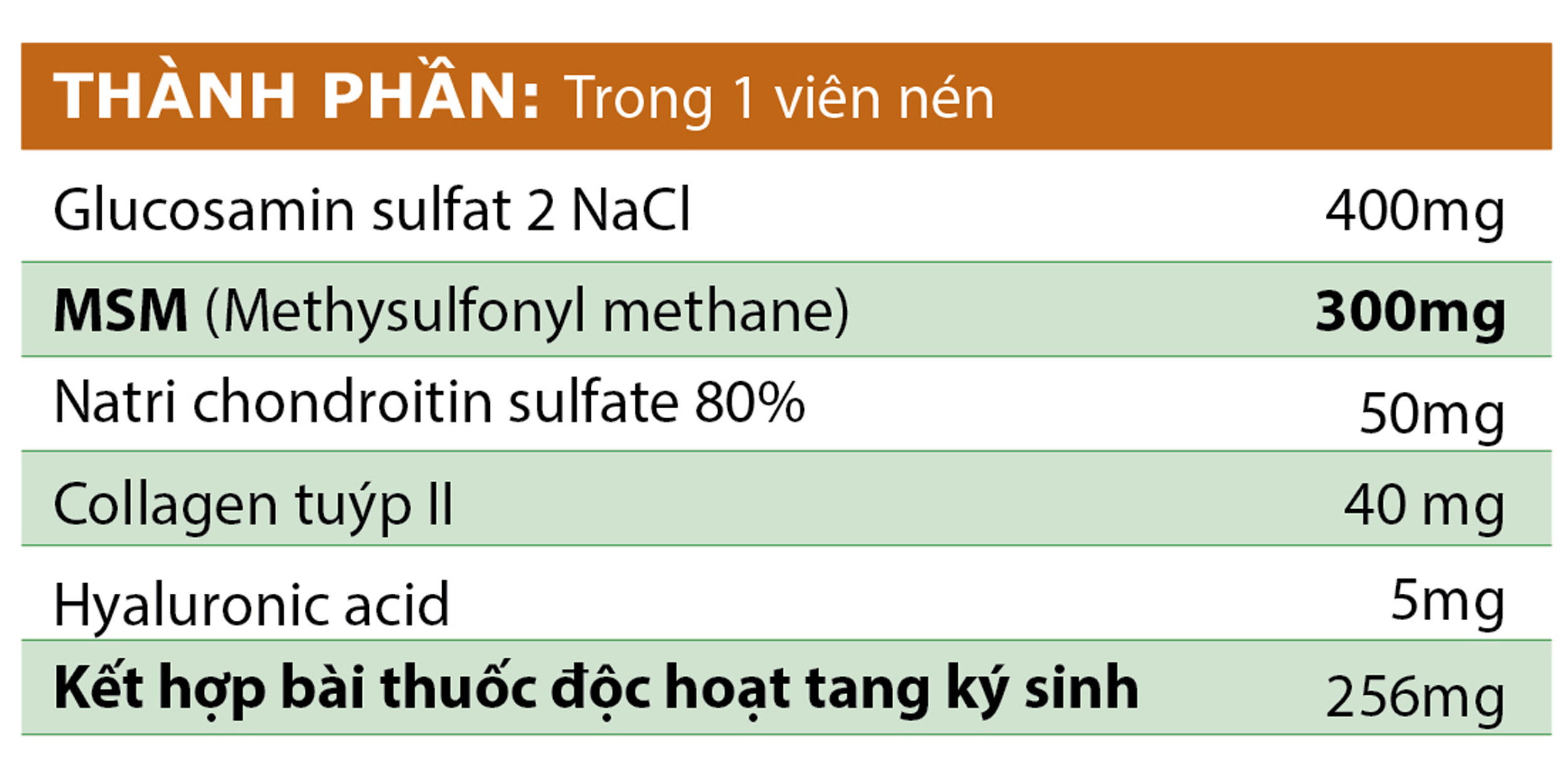 Viên Uống Hỗ Trợ Giảm Đau Mỏi Khớp, Khô Cứng Khớp, Thoái Hoá Khớp VƯỢNG KHỚP HOÀN VIPHAR Hộp 30 Viên