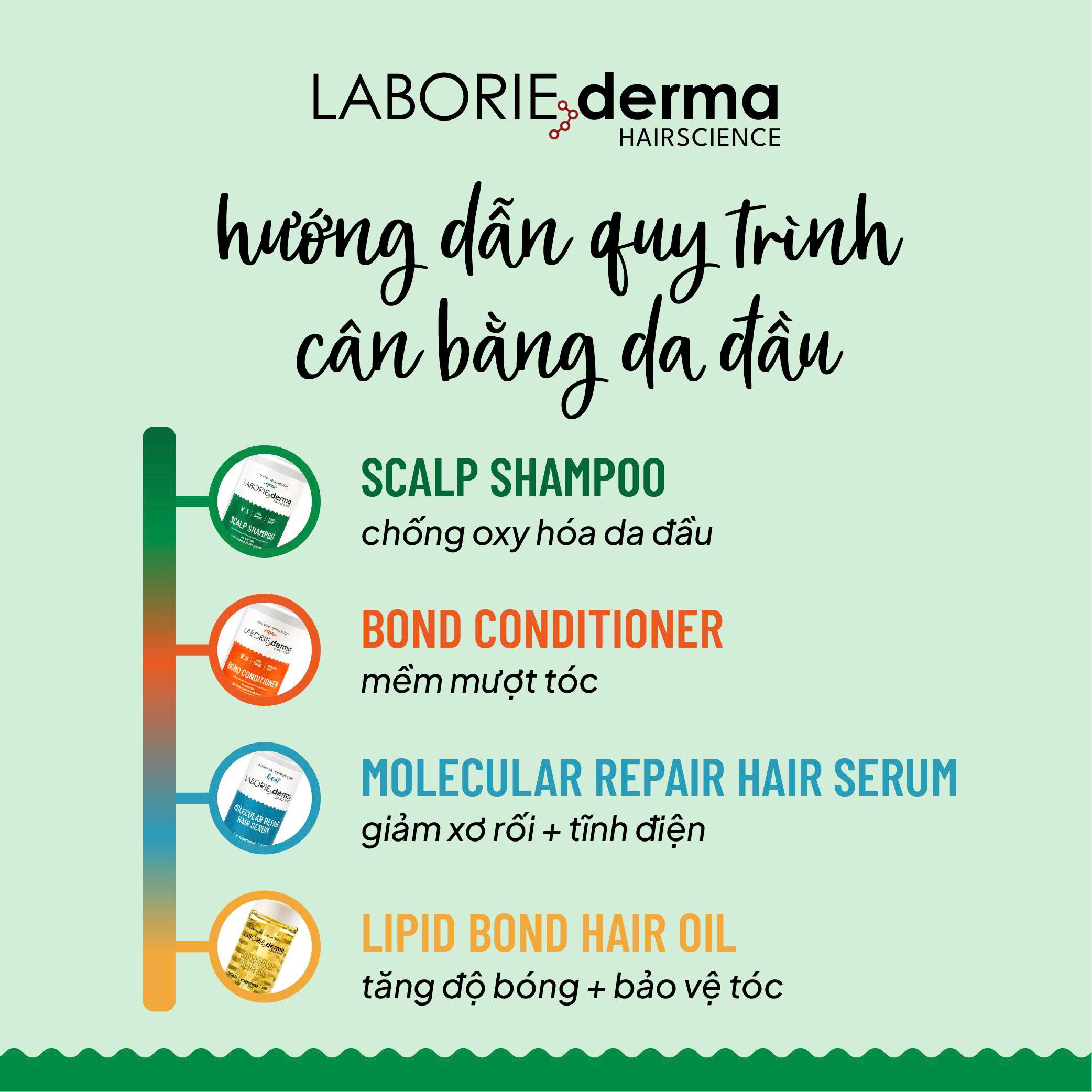 Dầu gội hỗ trợ cân bằng hệ vi sinh da đầu LABORIE derma Scalp Shampoo 250ml