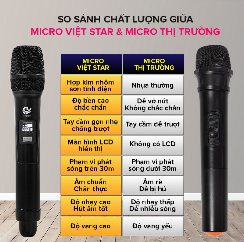 Trọn Bộ 2 Micro Không Dây Việt Star Quốc Tế Cao Cấp Hát Karaoke Cực Hay Dùng Cho Loa Kéo, Amply, Tần Số VHF - Hàng Chính Hãng