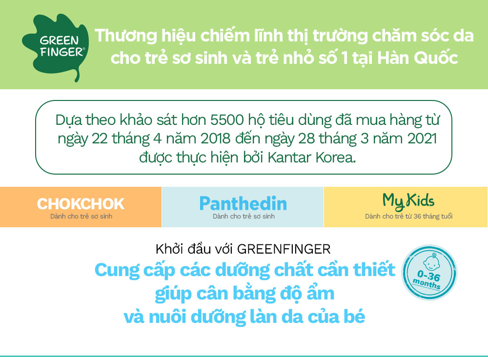 Kem Dưỡng Ẩm Da Mặt Cao Cấp Cho Bé (0-36 tháng) GREENFINGER PANTHEDIN DERMA FACE CREAM 50ml (1 chai)