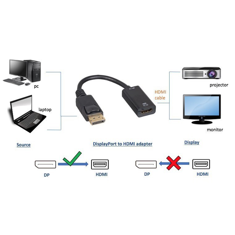 Cáp chuyển Displayport to VGA 20415 - Hàng Nhập Khẩu