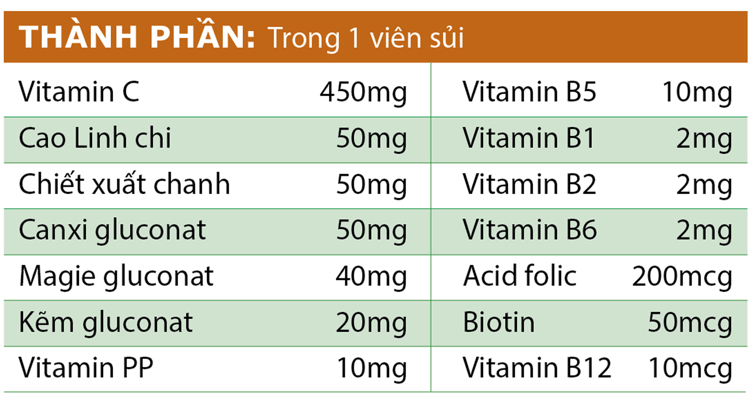 Viên Sủi Tăng Lực, Giảm Căng Thẳng Mệt Mỏi, Tăng Đề Kháng Dùng Được Cho Người Tiểu Đường BOHUC VIPHAR Tuýp 10 Viên