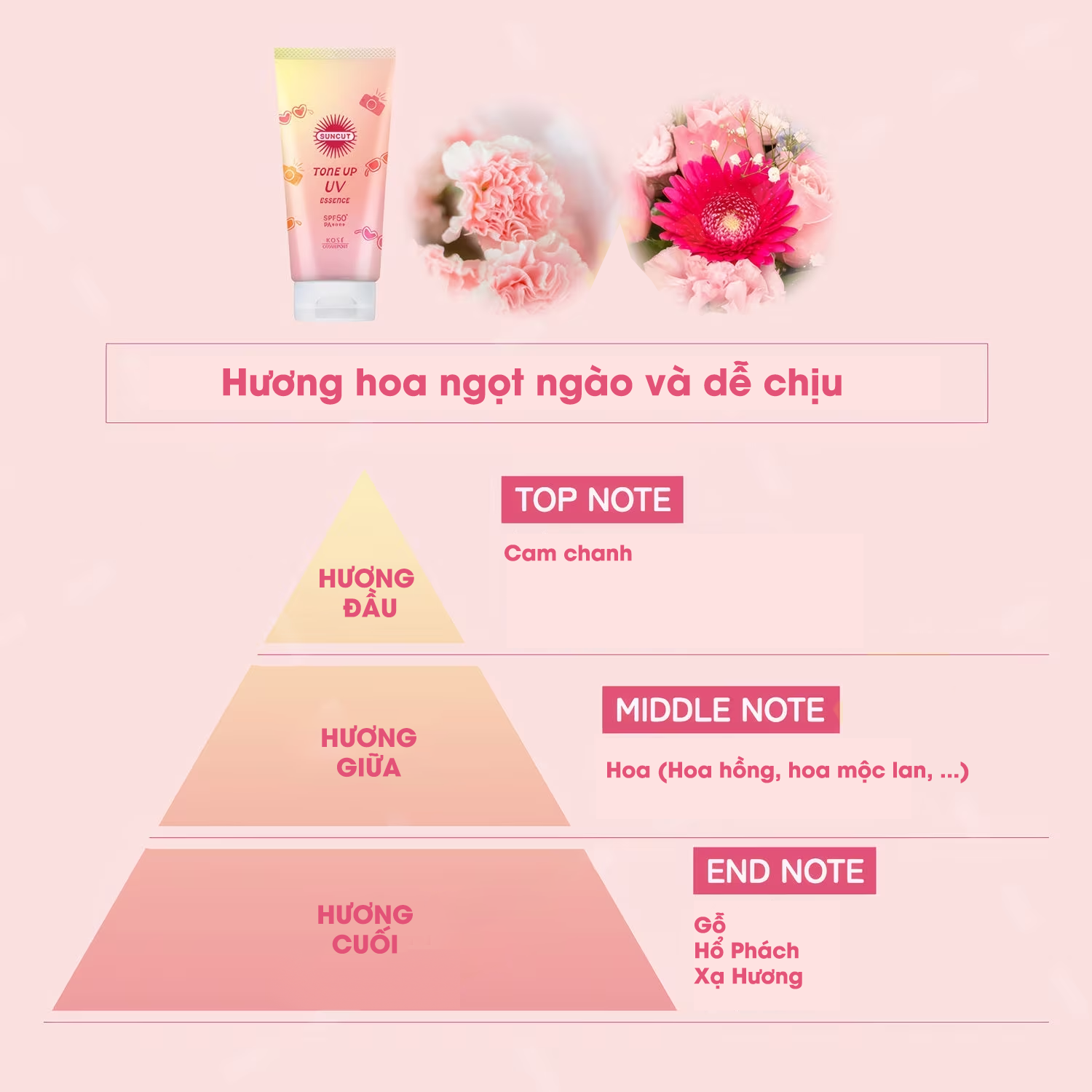 Essence Chống Nắng Nâng Tone Màu Hồng Kose Suncut Tone Up UV Essence PN 80 G