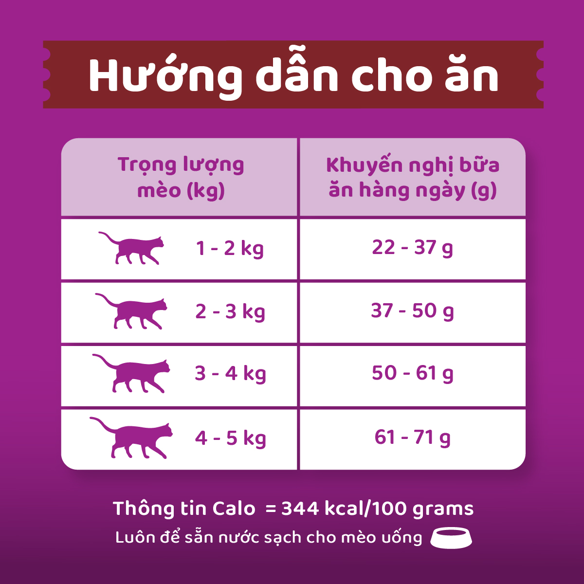 WHISKAS Thức Ăn Cho Mèo Trưởng Thành Dạng Hạt - 3kg