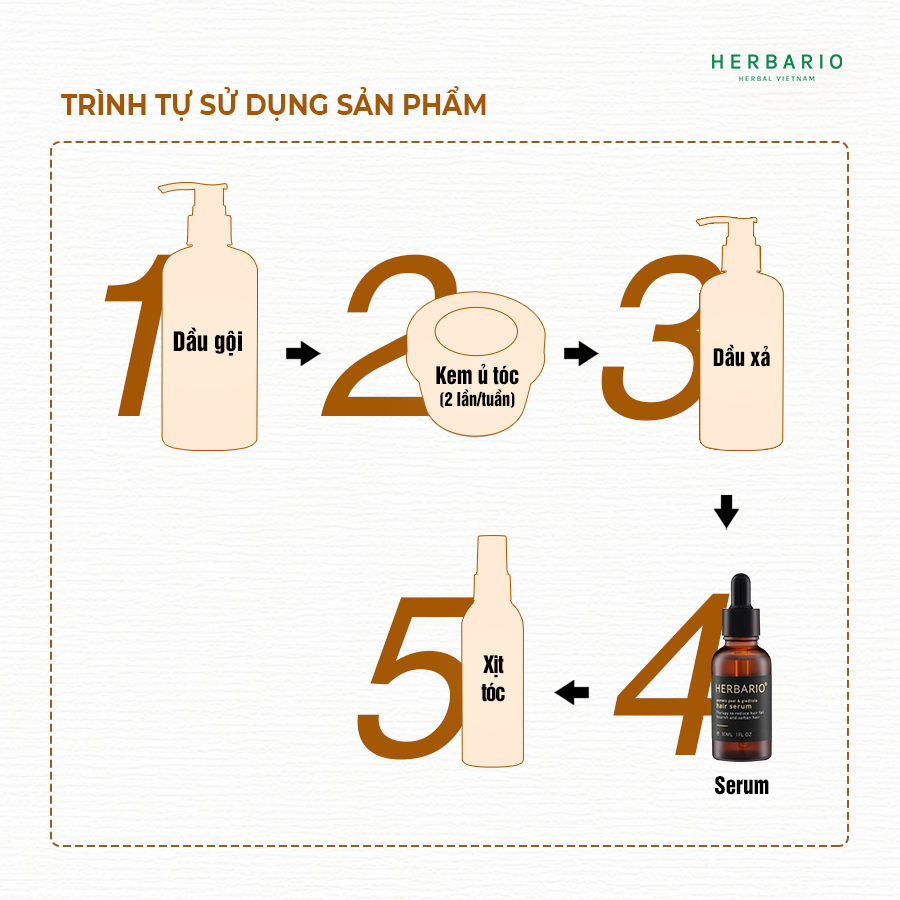 Serum mọc tóc vỏ bưởi &amp; bồ kết Herbario 30ml pomelo giúp tóc mọc nhanh giảm rụng tóc thuần chay