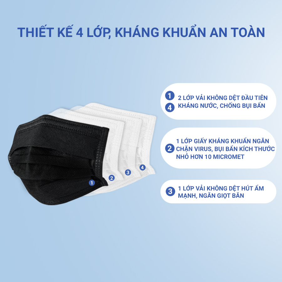 Khẩu Trang Y Tế 4 Lớp Siêu Kháng Khuẩn TT CARE (COMBO TÚI) Lọc Sạch Bụi Mịn Bảo Vệ Sức Khỏe Hiệu Quả