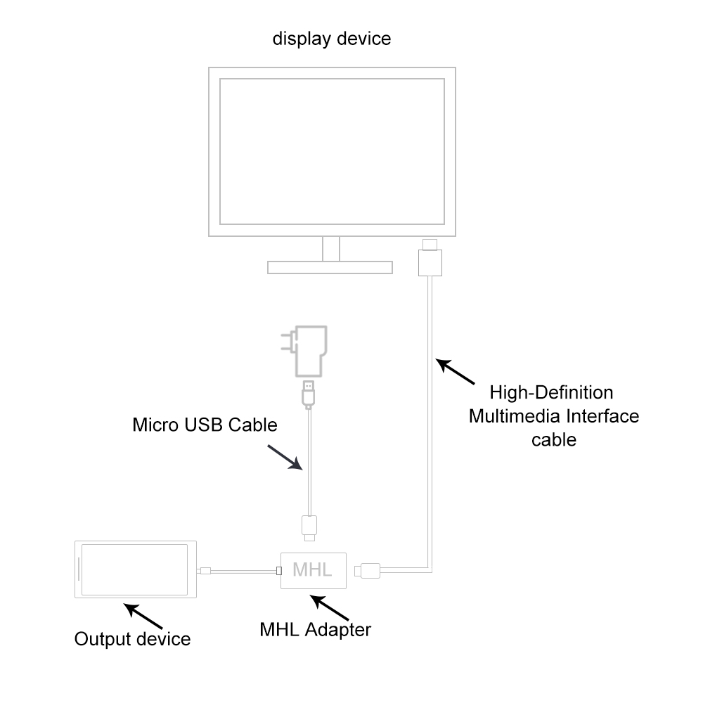 Cáp chuyển đổi Micro USB liên kết độ nét cao Tương thích với Android
