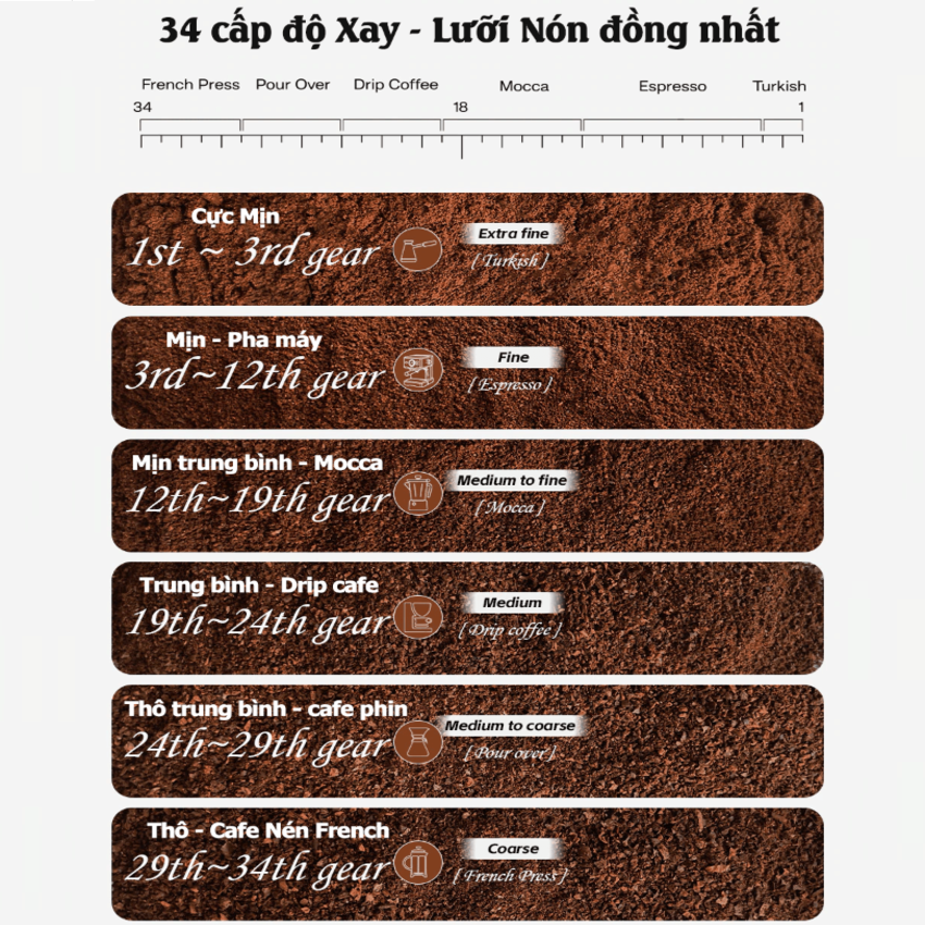 Máy xay hạt cà phê tự động, tích hợp 34 chế độ xay. Thương hiệu Mỹ HiBREW cao cấp G3 - HÀNG CHÍNH HÃNG