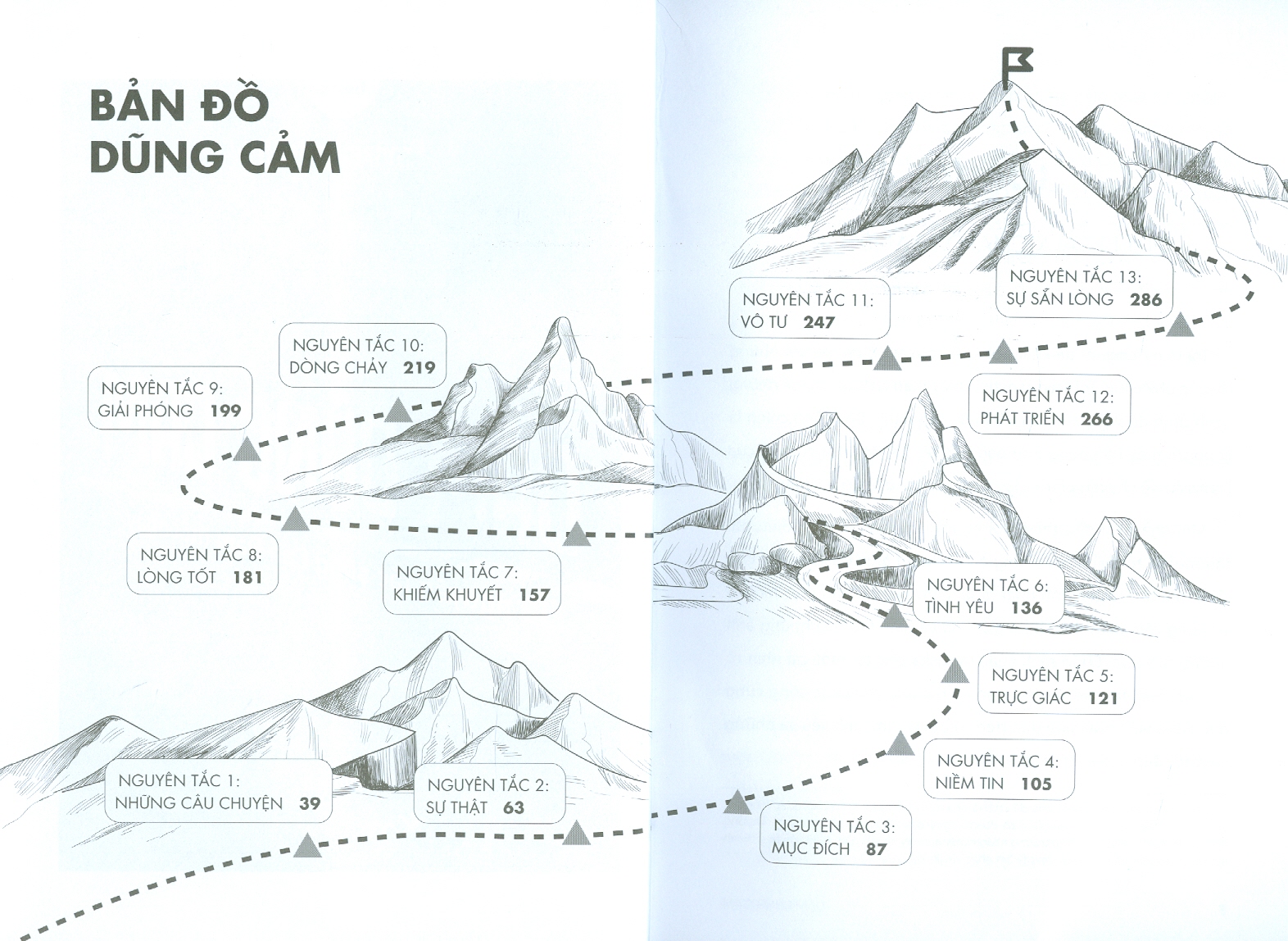 Dám Dũng Cảm - 13 Nguyên Tắc Sống Dũng Cảm Mỗi Ngày