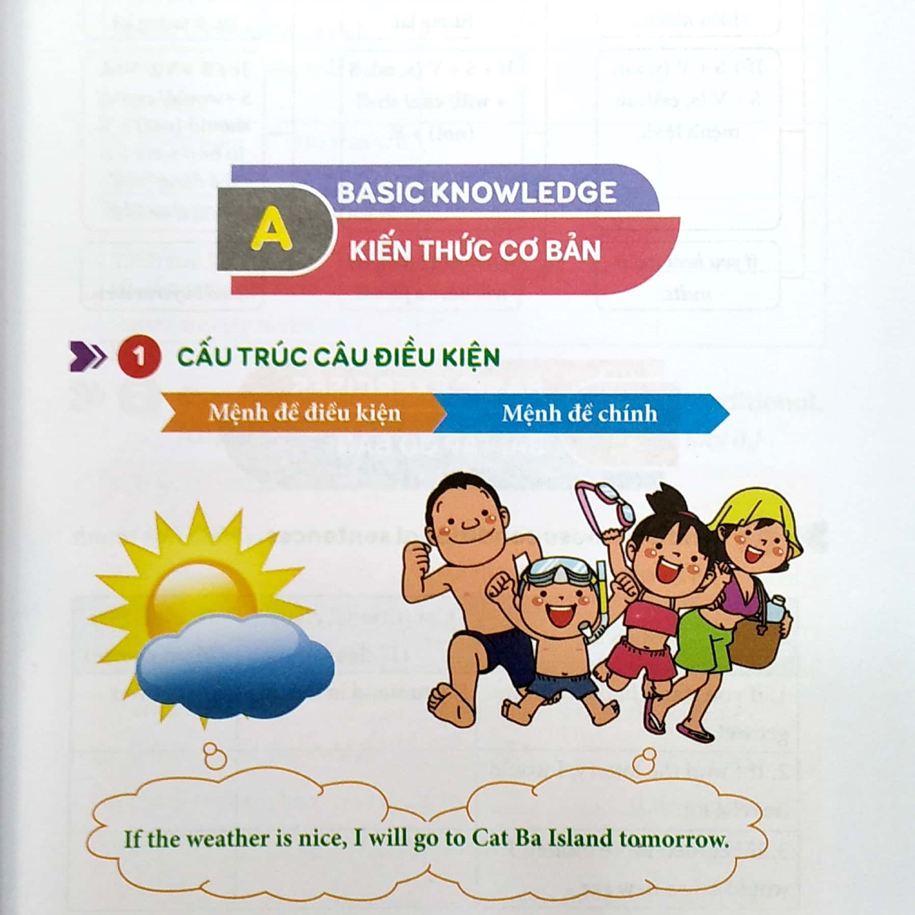 English Grammar For Kids - Ngữ Pháp Tiếng Anh Tiểu Học Tập 3