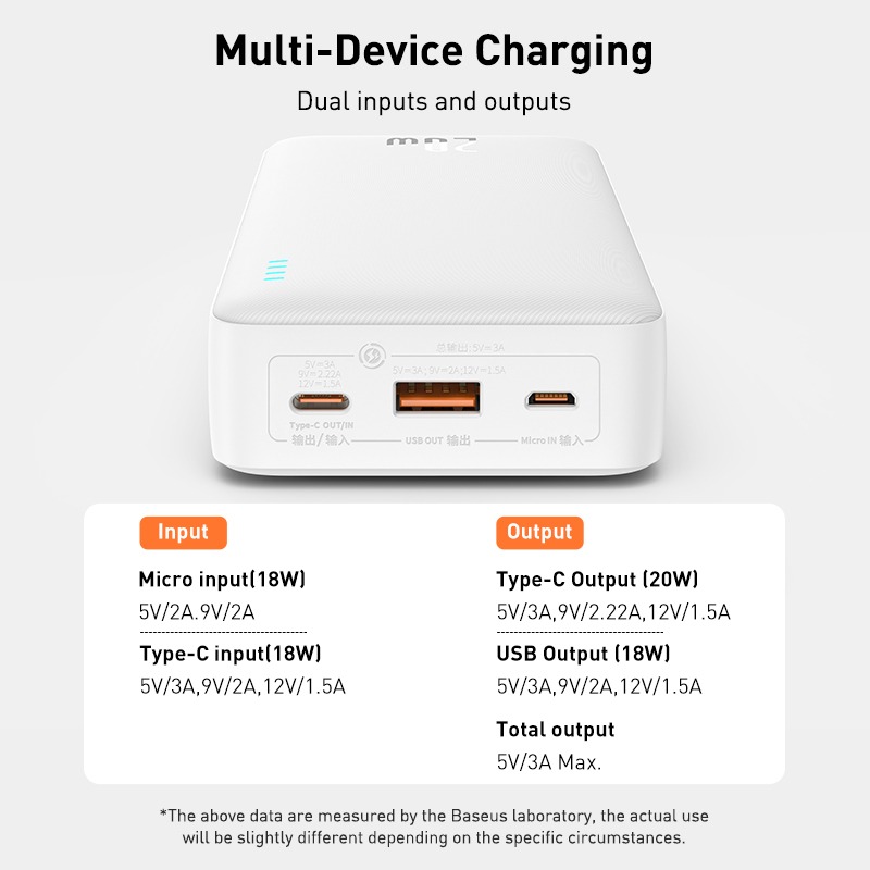 Sạc pin dự phòng Baseus Airpow Light Battery Fast Charging Power Bank 20000mAh 20W- Hàng chính hãng