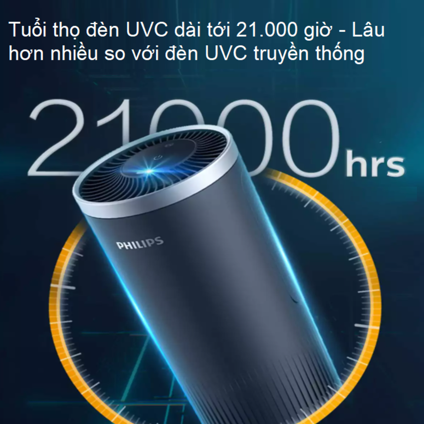 Máy khử mùi, lọc không khí dạng cốc trên xe ô tô Philips GP3601 công nghê SaniFiler Plus - HÀNG NHẬP KHẨU