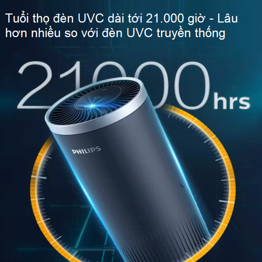 Máy khử mùi, lọc không khí dạng cốc thương hiệu Hà Lan cao cấp Philips S3601 Và S3602 - Hàng Nhập Khẩu
