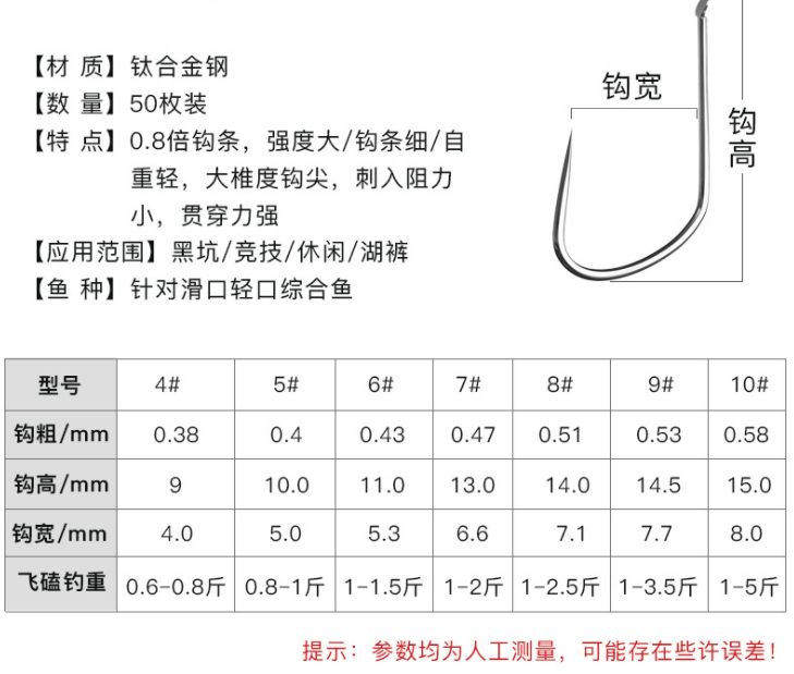 lưỡi không ngạnh, chất liệu hợp kim titan