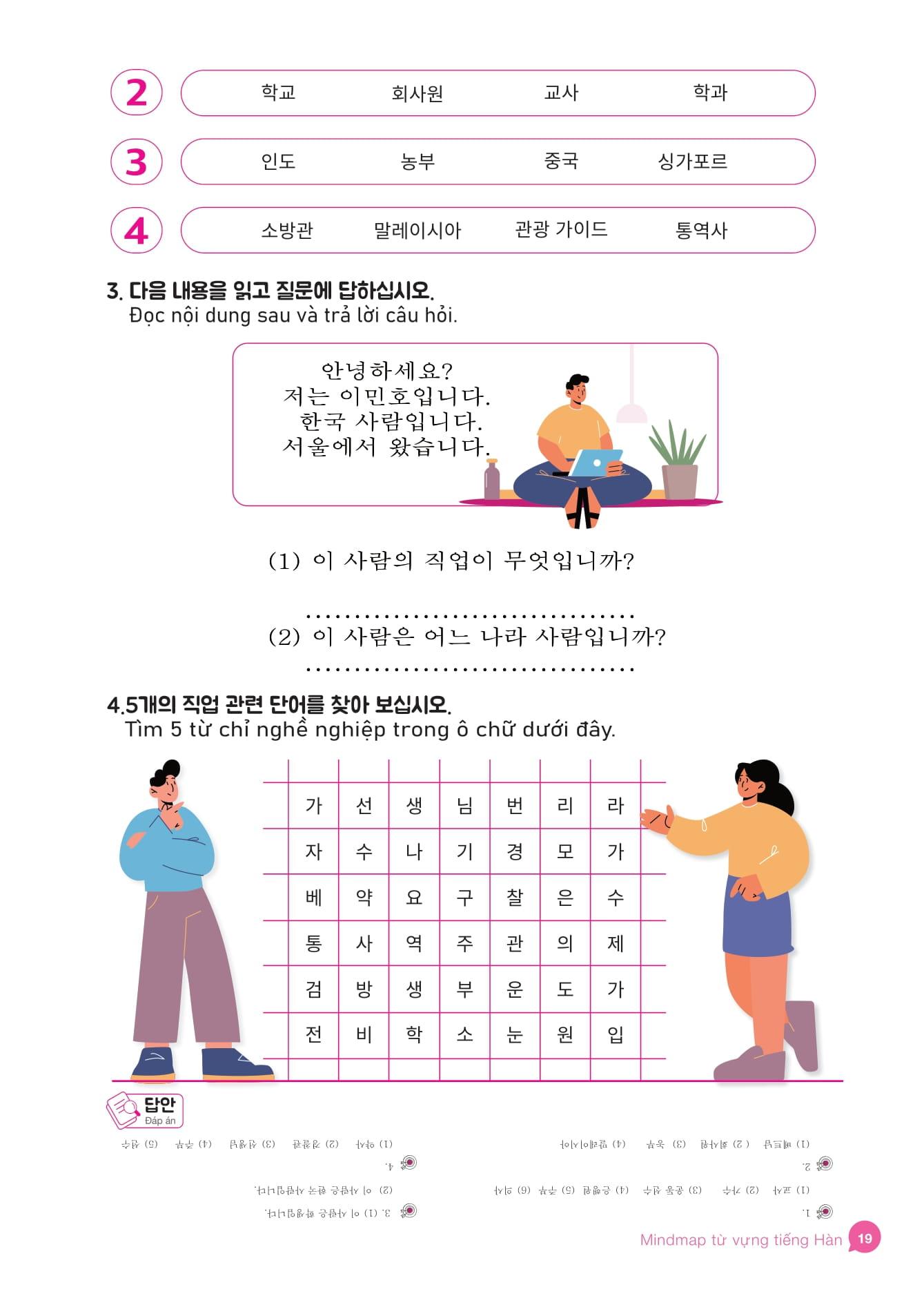 Sách - Mindmap Từ Vựng Tiếng Hàn