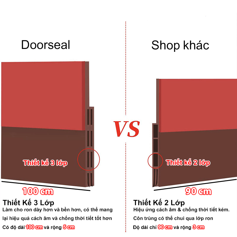 Ron Dán Khe Hở Chân Cửa DOORSEAL Cải Tiến Ngăn Bụi và Côn Trùng