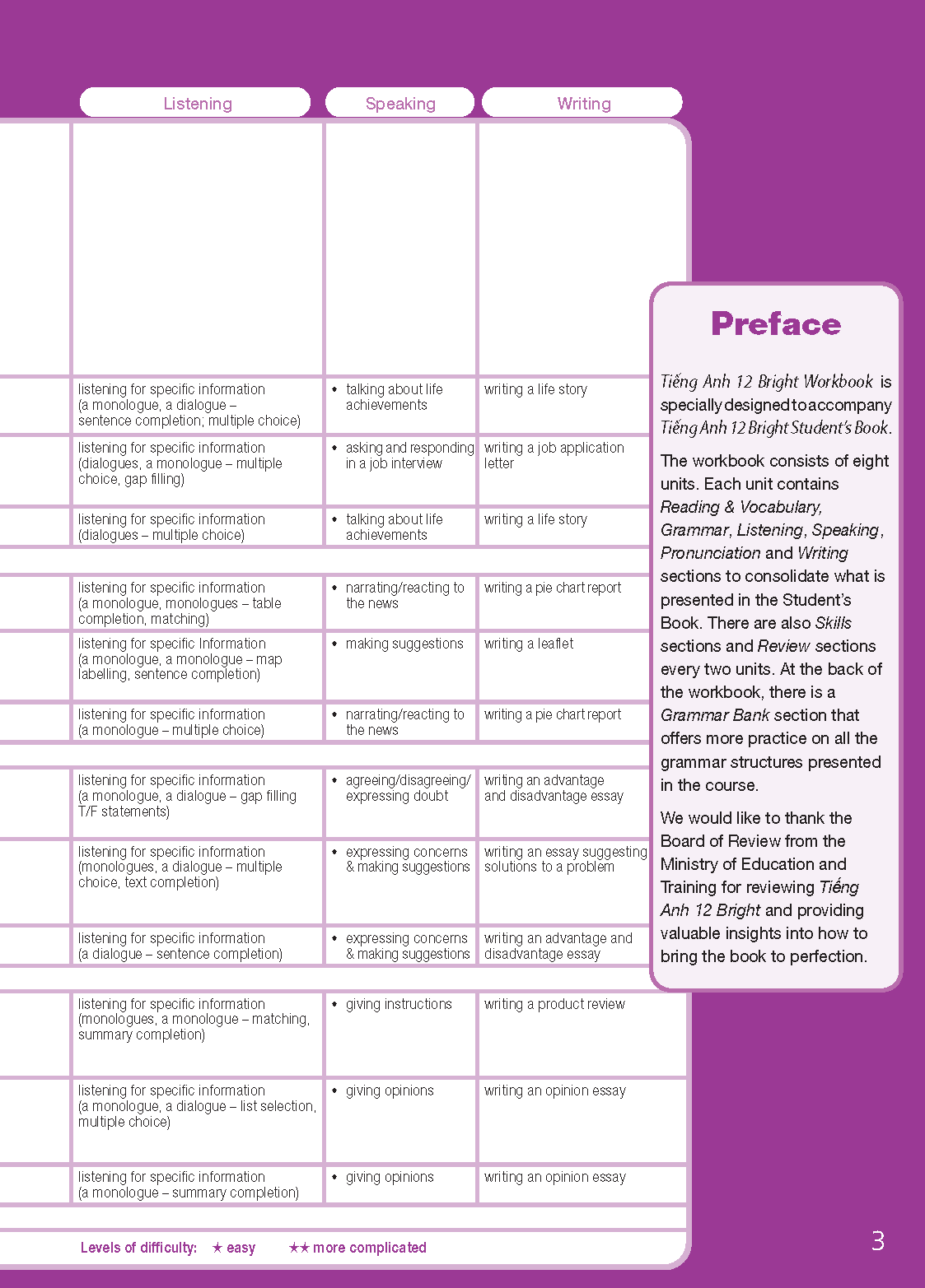 Tiếng Anh 12 Bright - Workook Teacher's Book (Sách giáo viên bài tập)