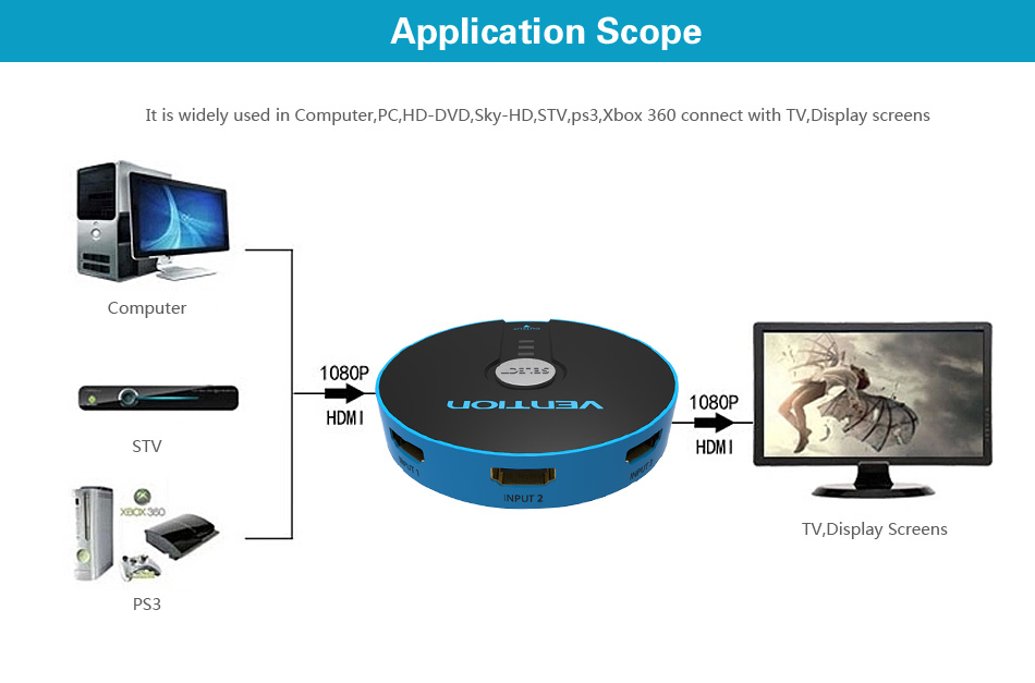 Bộ gộp tín hiệu HDMI 3 vào 1 ra Vention, hỗ trợ full HD, nguồn, có điều khiển từ xa - Hàng chĩnh hãng