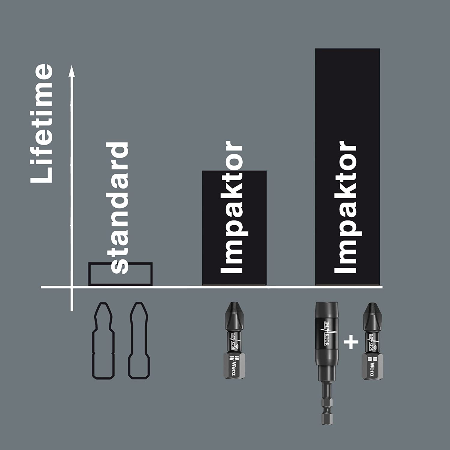 Đầu chuyển 1/4" dài 75mm, 897/4 IMP R SB Impaktor holder with retaining ring and ring magnet Wera 05073990001
